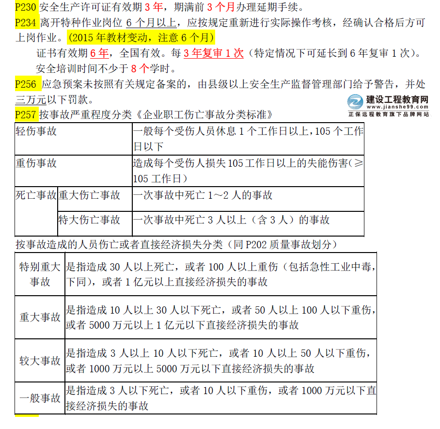 重要內(nèi)容：2015年一級(jí)建造師《建設(shè)工程項(xiàng)目管理》數(shù)字考點(diǎn)