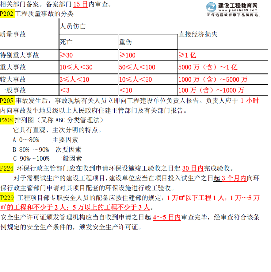 重要內(nèi)容：2015年一級(jí)建造師《建設(shè)工程項(xiàng)目管理》數(shù)字考點(diǎn)