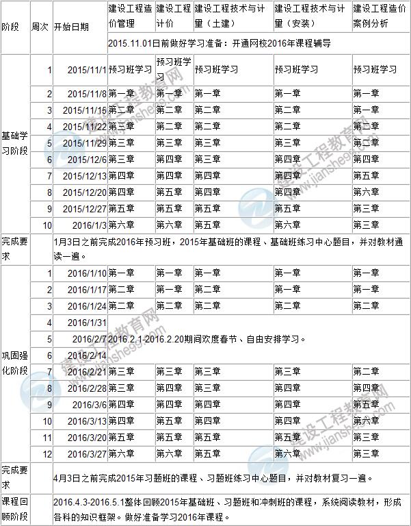 2016年造價工程師執(zhí)業(yè)資格考試備考階段學(xué)習(xí)計劃