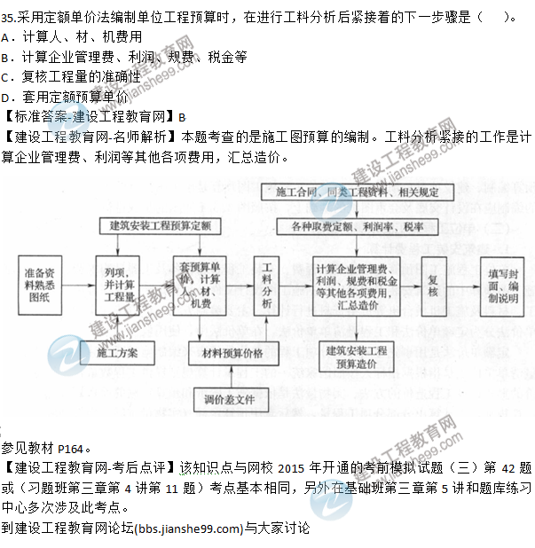 2015年造價工程師《建設(shè)工程計價》試題及答案(35題)