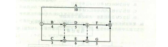 2015年造價(jià)工程師《建設(shè)工程造價(jià)管理》試題及答案(21-24題)