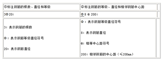 䓽�Ę�(bi��o)ע������Щ