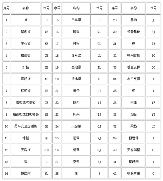 ���õĘ�(g��u)����̖(h��o)����Щ