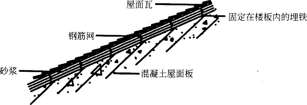 סլ�����OӋ�Dͨ��(��)