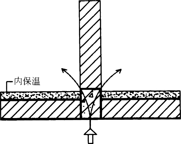 סլ��(g��u)���O(sh��)Ӌ(j��)�Dͨ��(��)