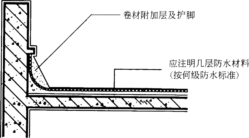 סլ��(g��u)���O(sh��)Ӌ�Dͨ��(��)