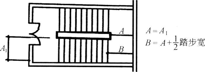 סլ�����O(sh��)Ӌ�Dͨ��(��)