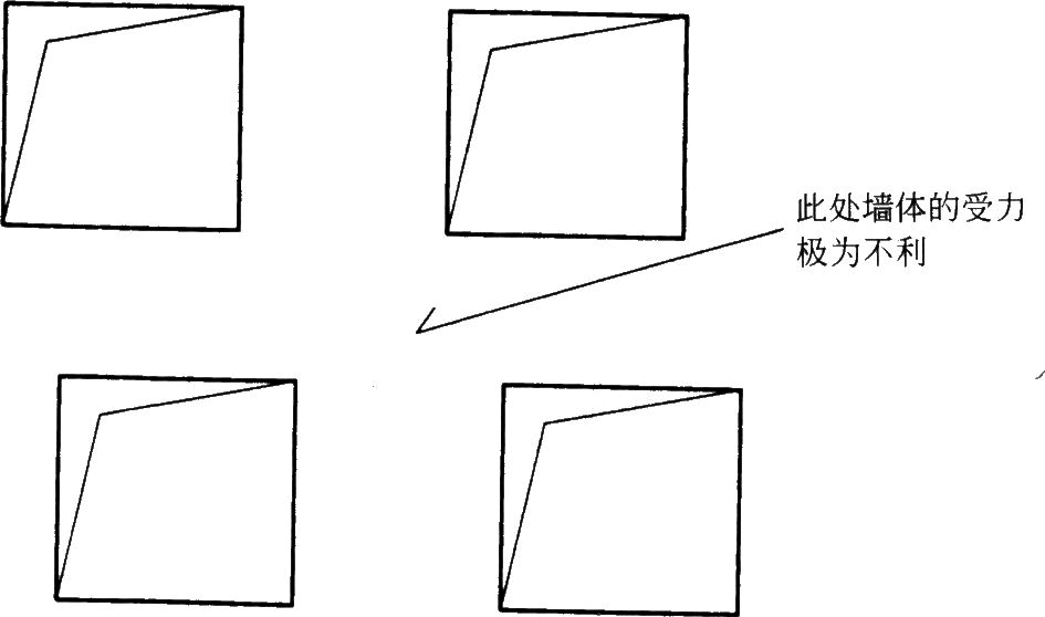 סլ�Y(ji��)��(g��u)�O(sh��)Ӌ(j��)�����w�Y(ji��)��(g��u)�O(sh��)Ӌ(j��)ͨ����һ��