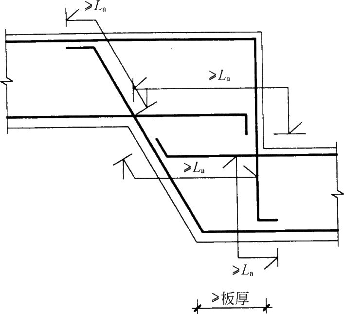 סլ�Y(ji��)��(g��u)�O(sh��)Ӌ(j��)�еػ��c���A(ch��)�O(sh��)Ӌ(j��)ͨ������Щ