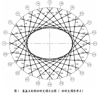 �����w�������B�������w䓽Y(ji��)��(g��u)֧�β��ü��OӋ���g�l����ʲô