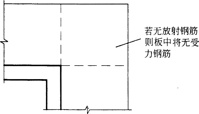 סլ�Y(ji��)��(g��u)�O(sh��)Ӌ�����w�Y(ji��)��(g��u)�O(sh��)Ӌͨ������Щ