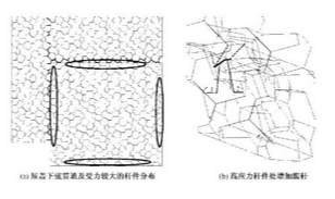 ��(gu��)����Ӿ���ġ���ˮ���������w���g䓼ܽY(ji��)��(g��u)�ľֲ��R����ϵ��(y��u)������ô����