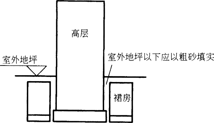 סլ�Y(ji��)��(g��u)�O(sh��)Ӌ(j��)�еػ��c���A(ch��)�O(sh��)Ӌ(j��)ͨ������Щ