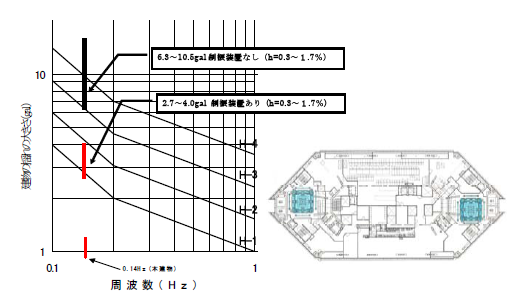 �Ϻ��h(hu��n)���������䓽Y(ji��)��(g��u)�O(sh��)Ӌ(j��)�еĽY(ji��)��(g��u)�wϵ��ʲô