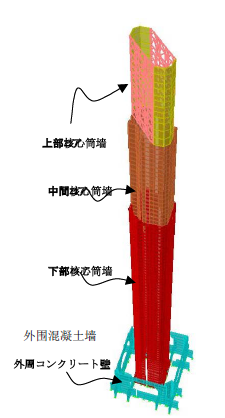 �Ϻ��h(hu��n)���������䓽Y(ji��)��(g��u)�O(sh��)Ӌ(j��)�еĽY(ji��)��(g��u)�wϵ��ʲô