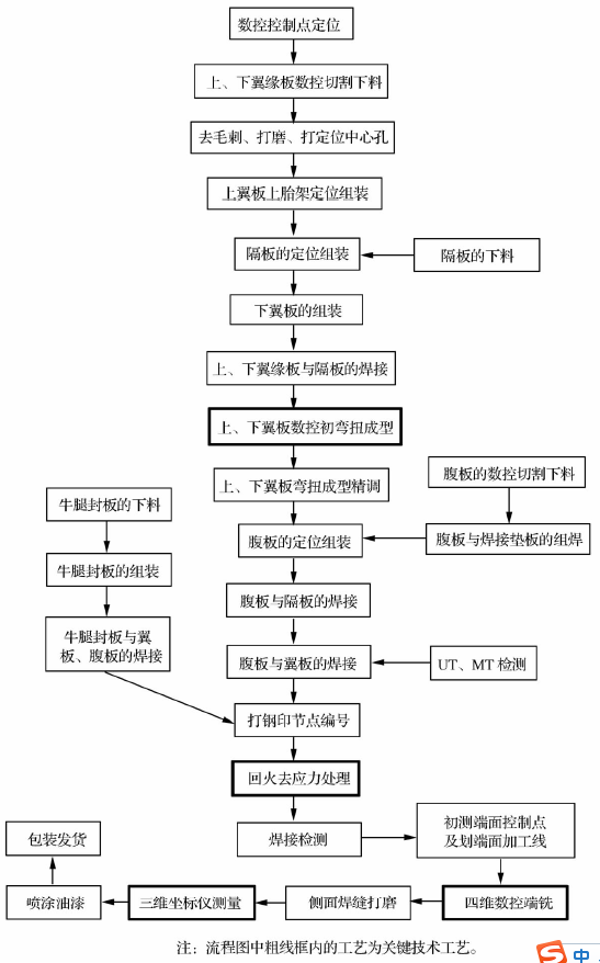 �Ϻ�������(hu��)�����Sꖹ��䓽Y(ji��)��(g��u)ʩ�������P(gu��n)�I���g(sh��)��(y��ng)����ʲô��