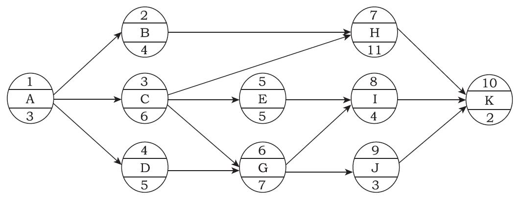 建設(shè)工程教育網(wǎng) 每日一練