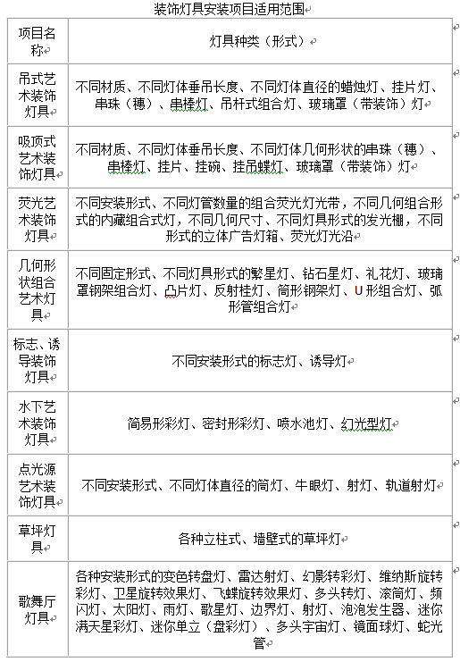 �������߰��b���������Ӌ(j��)�㣨����