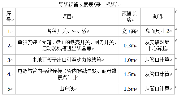 늚��O�䰲�b���������Ӌ�㣨ʮ�ţ�