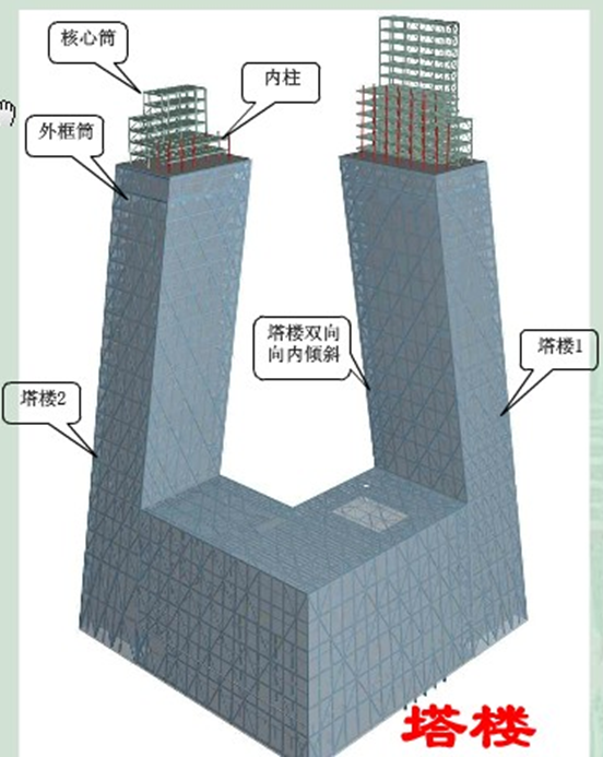 CCTV�¿������䓽Y(ji��)��(g��u)�D(zhu��n)�Q�������ηֲ���