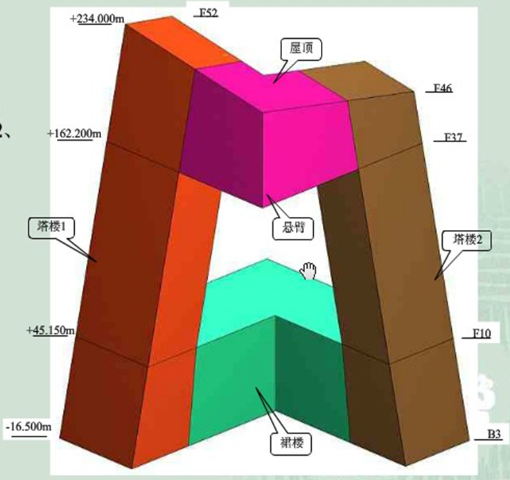 CCTV�¿������䓽Y(ji��)��(g��u)�ֲ�