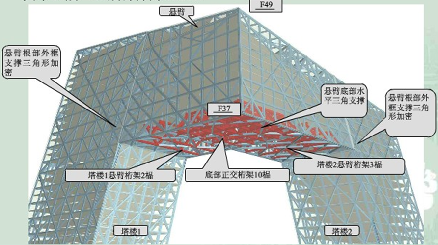 CCTV�¿�����Ǒұ۽Y(ji��)��(g��u)�ֲ�����ηֲ���