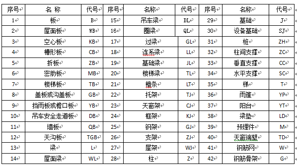 �Y(ji��)��(g��u)ʩ���D�г��ýY(ji��)��(g��u)��(g��u)���Ĵ�̖����Щ