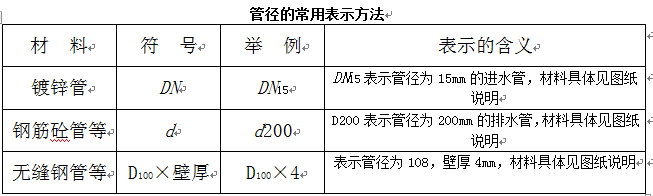 �܏��ĳ��ñ�ʾ����