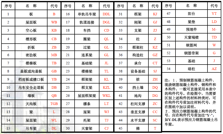 �Y(ji��)��(g��u)ʩ���D�И�(g��u)����̖����Щ