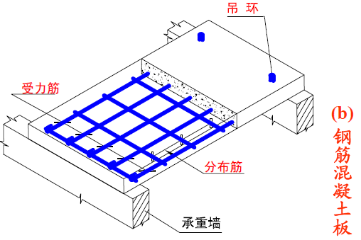 䓽��ژ�(g��u)���е����ú����Q��ʲô