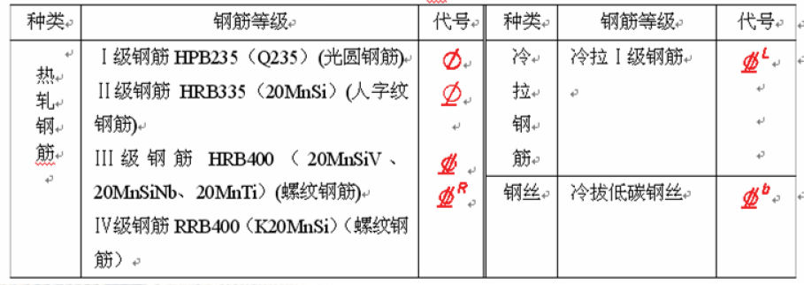 䓽�ı��o(h��)�Ӻ͵ȼ���̖��ʲô��