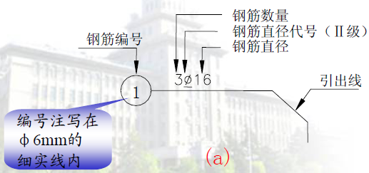 䓽�Ę�(bi��o)ע������ʲô