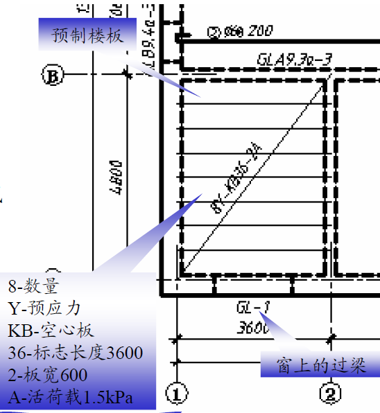 �A(y��)�Ƙǰ�ĈDʾ������ʲô