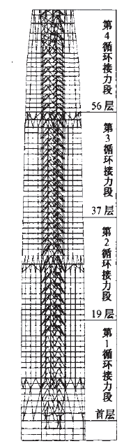 �������Q(m��o)�������ǃ�(n��i)���c�Q��Ͷ�y���ȵ�Ӱ����ؼ���(y��ng)����ʩ��ʲô