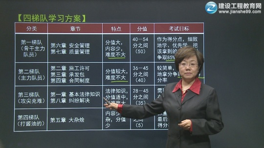 2016年一級建造師《建設工程法規(guī)及相關知識》基礎班課程開通