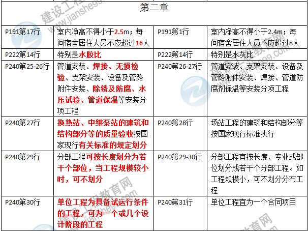 2016年二級(jí)建造師《市政公用工程管理與實(shí)務(wù)》新舊教材對(duì)比