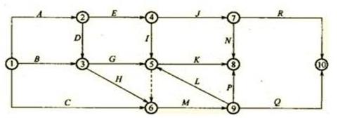 2016咨詢工程師《組織與管理》每日一練：網(wǎng)絡計劃（2.18）