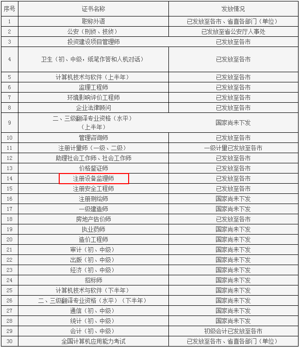 ɽ�|���¿�ԇ��Ϣ�W(w��ng)����2015���O��O(ji��n)�펟�I�C֪ͨ