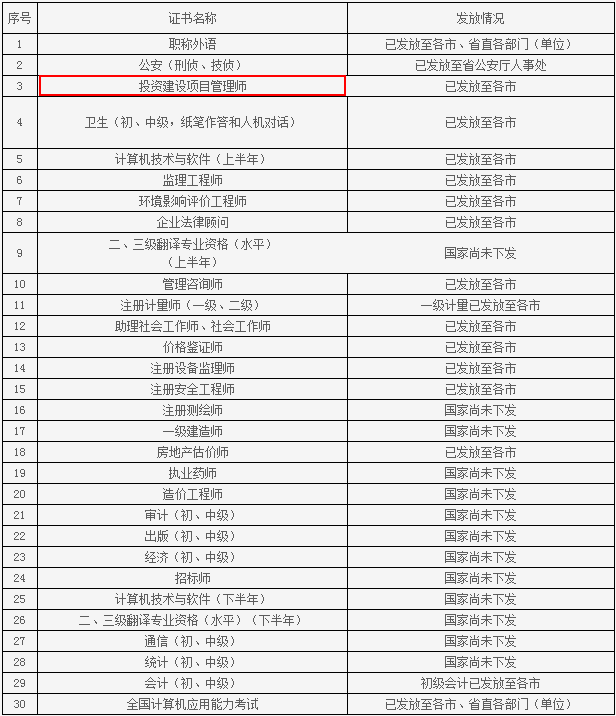 ɽ�|���¿�ԇ��Ϣ�W(w��ng)����2015��Ͷ�Y���O(sh��)�Ŀ���펟�I(l��ng)�C֪ͨ