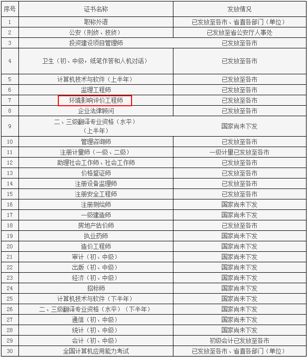 ɽ�|���¿�ԇ��Ϣ�W(w��ng)����2015��h(hu��n)��Ӱ��u�r���̎��I(l��ng)�C֪ͨ