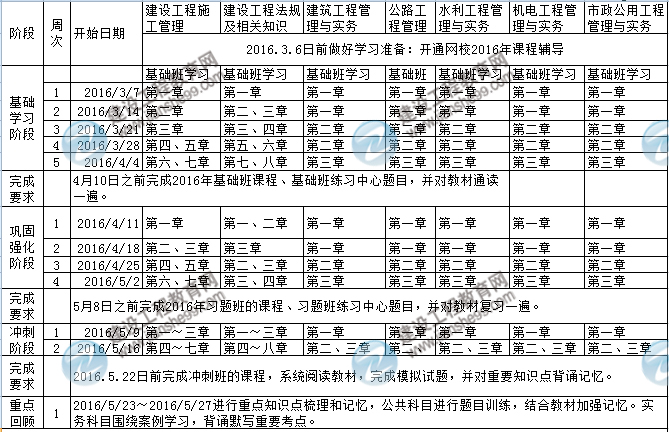 2016年二級(jí)建造師考試學(xué)習(xí)計(jì)劃表