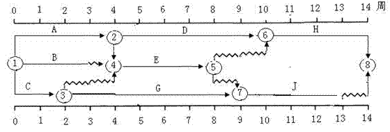 2016咨詢工程師《組織與管理》每日一練：網(wǎng)絡計劃（3.17）