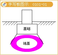 2016造價(jià)工程師《土建計(jì)量》知識點(diǎn)：巖體的特征