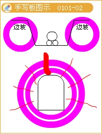 2016造價(jià)工程師《土建計(jì)量》知識點(diǎn)：巖體的特征