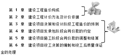 2016造價(jià)工程師《工程計(jì)價(jià)》知識(shí)點(diǎn)：教材體系