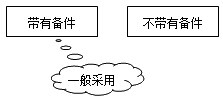 2016造價(jià)工程師《工程計(jì)價(jià)》知識點(diǎn)：國產(chǎn)標(biāo)準(zhǔn)設(shè)備原價(jià)