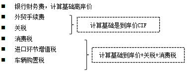 銀行財(cái)務(wù)費(fèi)計(jì)算基礎(chǔ)