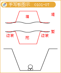 褶皺構(gòu)造手寫板圖示