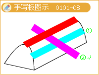 褶皺構(gòu)造手寫板圖示