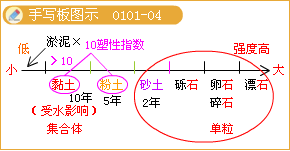 土的手寫板圖示
